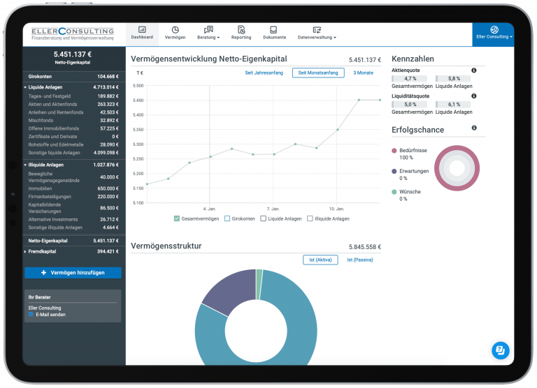 Dashboard Vermögenscockpit Tablet-Ansicht