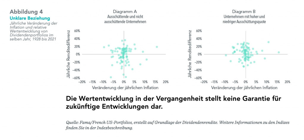 Chart jährliche Veränderung der Inflation