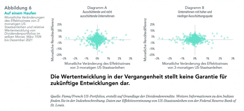 Chart monatliche Veränderungen des Effektivzinses