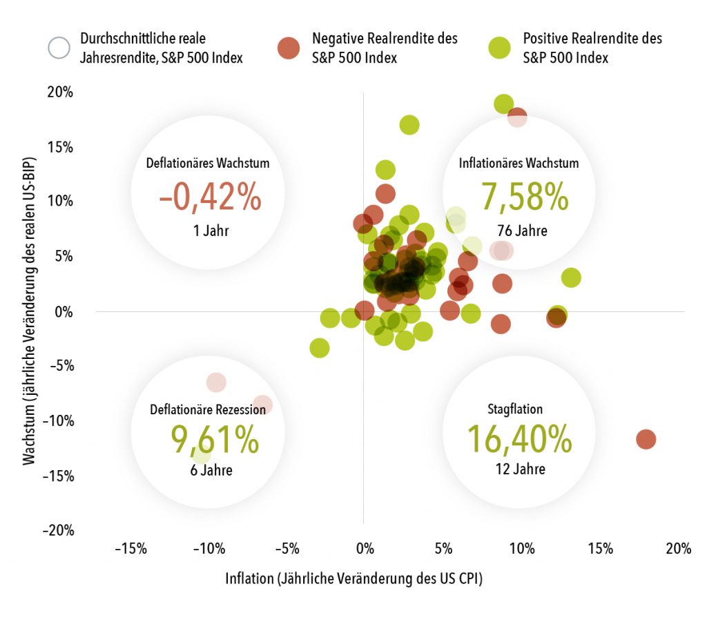 Chart über die Inflation von 1930 - 2024
